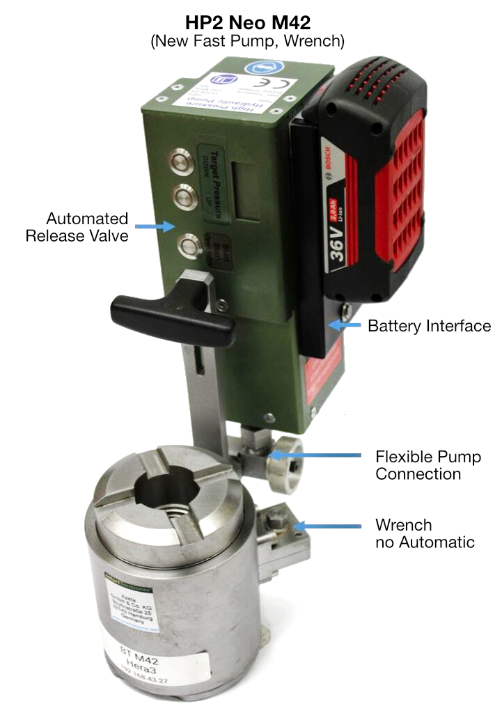 The basic principle smartTensioner Safe & Secure Bolt Tensioning
